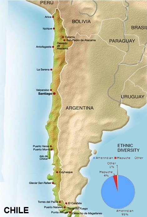 Chile