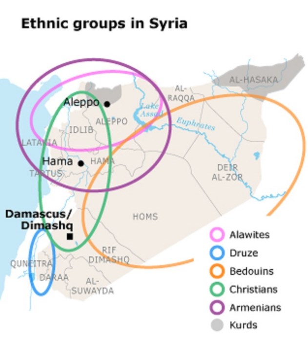 Syria