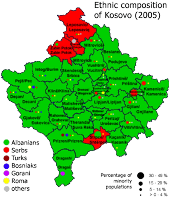Kosovo