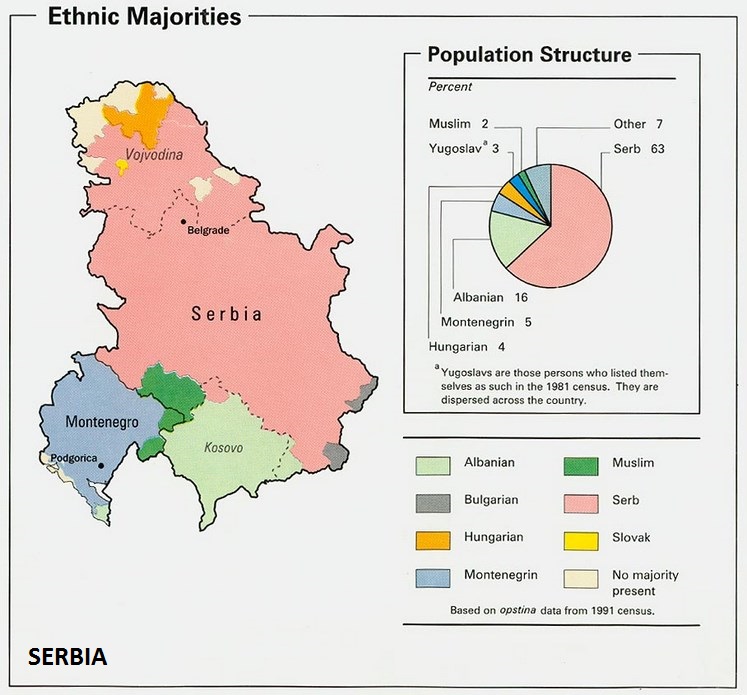 Serbia