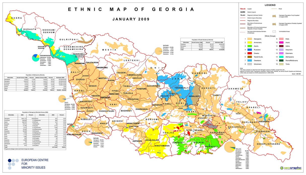 GeorgiaRussia