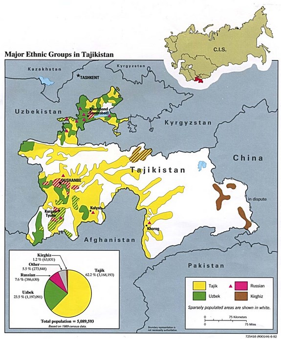 Tajikistan
