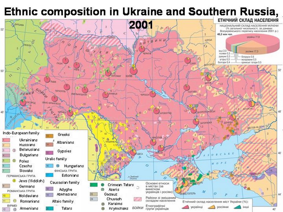 Ukraine