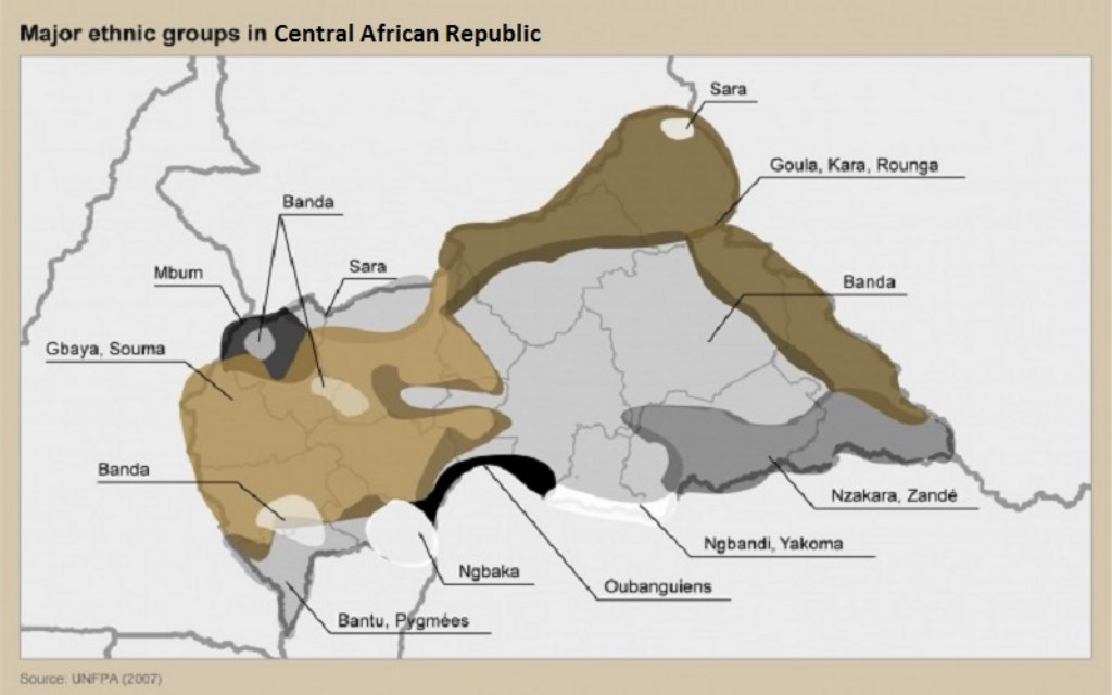 Central African Republic
