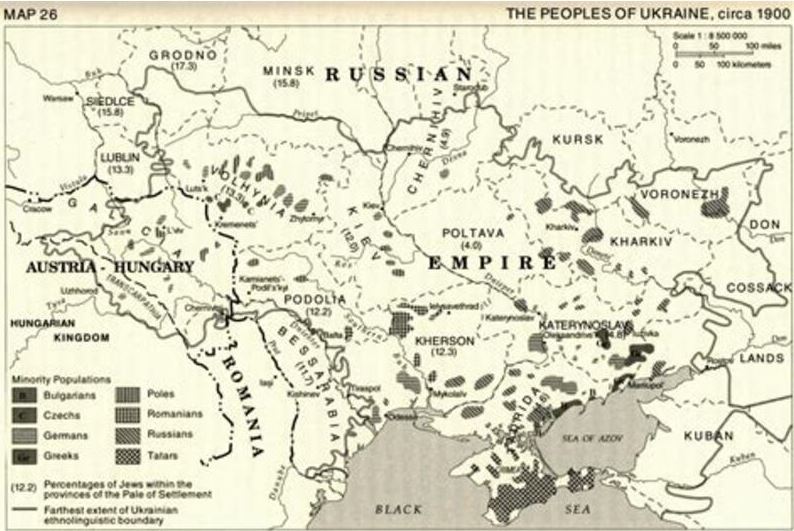 Ukraine Peoples